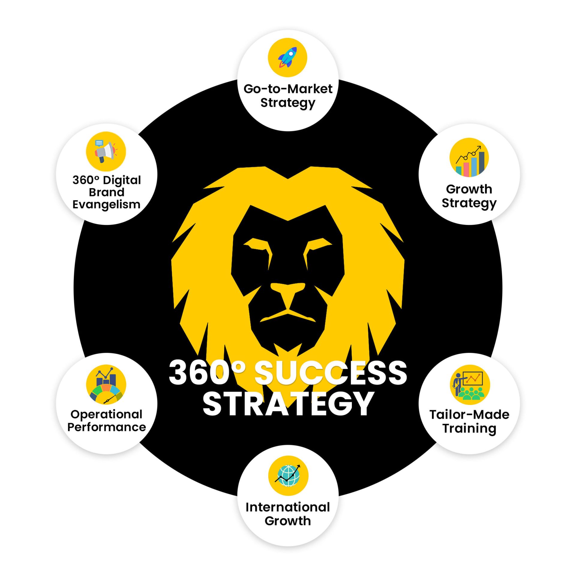 Stratégie de réussite à 360 degrés de Damalion – Luxembourg