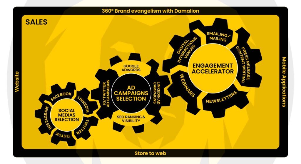360° Brand Evangelism With Damalion 1 – Luxembourg