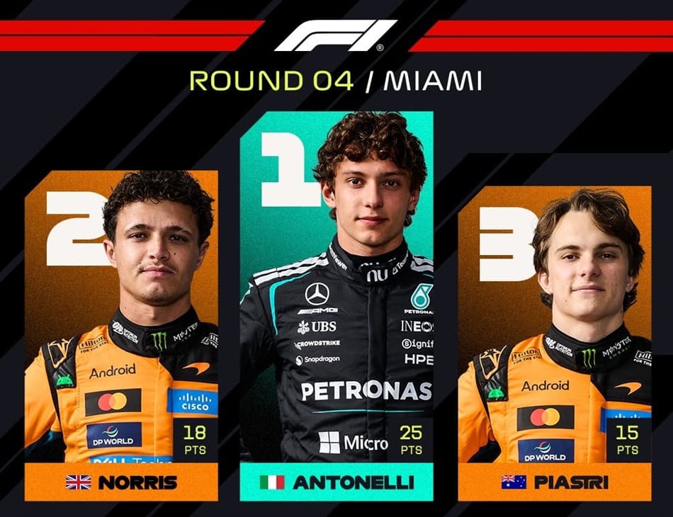 Miami Formula 1 Grand Prix 2026: Kimi Antonelli Wins as McLaren Pushes Mercedes